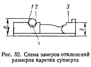 Малий. 52. Схема вимірів відхилень розмірів каретки суппорта
